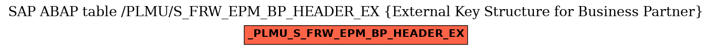 E-R Diagram for table /PLMU/S_FRW_EPM_BP_HEADER_EX (External Key Structure for Business Partner)