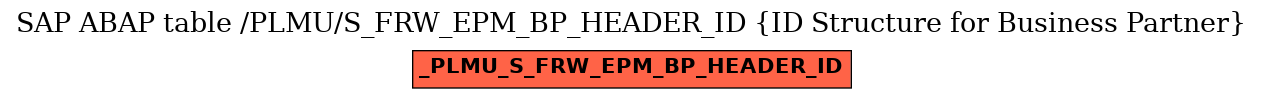 E-R Diagram for table /PLMU/S_FRW_EPM_BP_HEADER_ID (ID Structure for Business Partner)