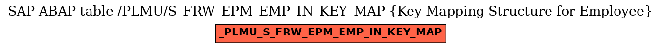 E-R Diagram for table /PLMU/S_FRW_EPM_EMP_IN_KEY_MAP (Key Mapping Structure for Employee)