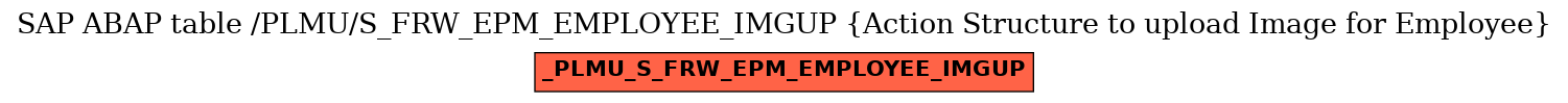 E-R Diagram for table /PLMU/S_FRW_EPM_EMPLOYEE_IMGUP (Action Structure to upload Image for Employee)