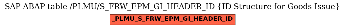 E-R Diagram for table /PLMU/S_FRW_EPM_GI_HEADER_ID (ID Structure for Goods Issue)
