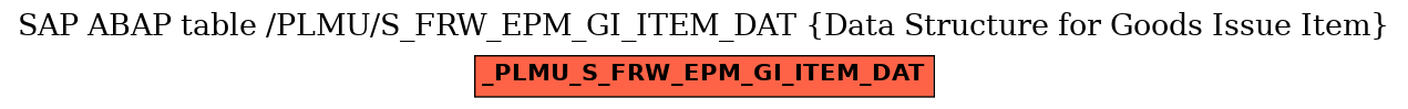 E-R Diagram for table /PLMU/S_FRW_EPM_GI_ITEM_DAT (Data Structure for Goods Issue Item)