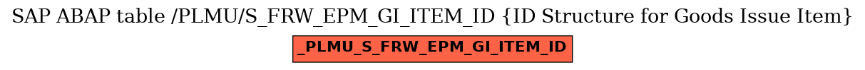 E-R Diagram for table /PLMU/S_FRW_EPM_GI_ITEM_ID (ID Structure for Goods Issue Item)
