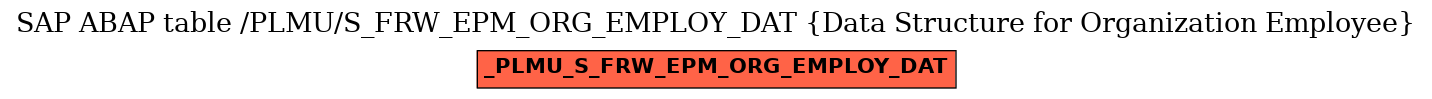 E-R Diagram for table /PLMU/S_FRW_EPM_ORG_EMPLOY_DAT (Data Structure for Organization Employee)