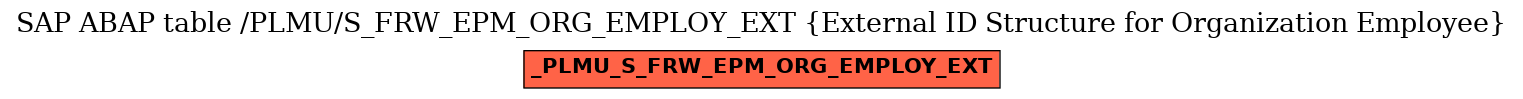 E-R Diagram for table /PLMU/S_FRW_EPM_ORG_EMPLOY_EXT (External ID Structure for Organization Employee)