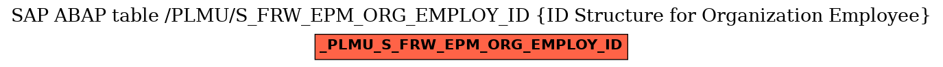 E-R Diagram for table /PLMU/S_FRW_EPM_ORG_EMPLOY_ID (ID Structure for Organization Employee)
