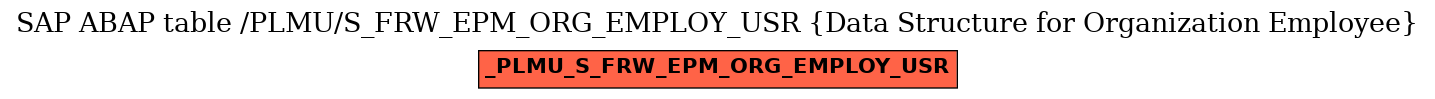 E-R Diagram for table /PLMU/S_FRW_EPM_ORG_EMPLOY_USR (Data Structure for Organization Employee)