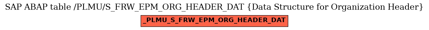 E-R Diagram for table /PLMU/S_FRW_EPM_ORG_HEADER_DAT (Data Structure for Organization Header)