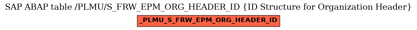 E-R Diagram for table /PLMU/S_FRW_EPM_ORG_HEADER_ID (ID Structure for Organization Header)