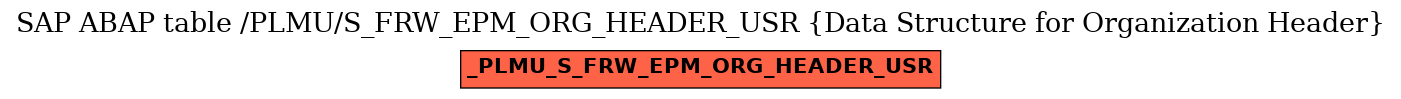 E-R Diagram for table /PLMU/S_FRW_EPM_ORG_HEADER_USR (Data Structure for Organization Header)