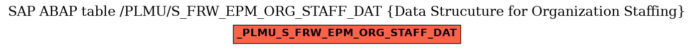 E-R Diagram for table /PLMU/S_FRW_EPM_ORG_STAFF_DAT (Data Strucuture for Organization Staffing)