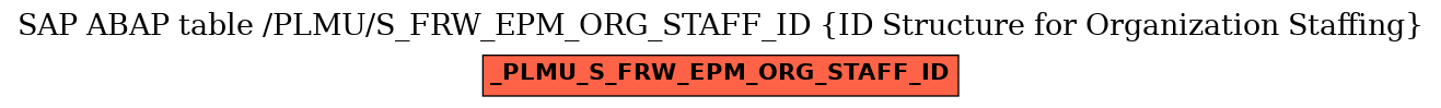 E-R Diagram for table /PLMU/S_FRW_EPM_ORG_STAFF_ID (ID Structure for Organization Staffing)