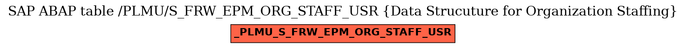 E-R Diagram for table /PLMU/S_FRW_EPM_ORG_STAFF_USR (Data Strucuture for Organization Staffing)