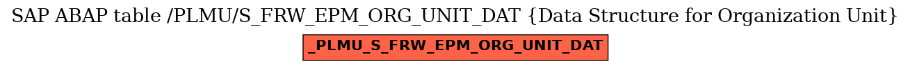 E-R Diagram for table /PLMU/S_FRW_EPM_ORG_UNIT_DAT (Data Structure for Organization Unit)