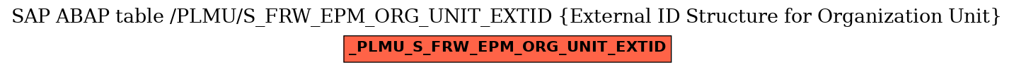E-R Diagram for table /PLMU/S_FRW_EPM_ORG_UNIT_EXTID (External ID Structure for Organization Unit)