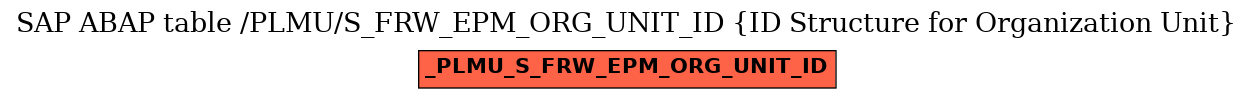 E-R Diagram for table /PLMU/S_FRW_EPM_ORG_UNIT_ID (ID Structure for Organization Unit)