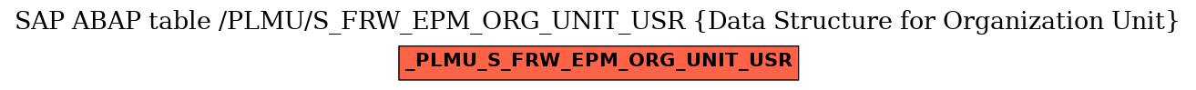 E-R Diagram for table /PLMU/S_FRW_EPM_ORG_UNIT_USR (Data Structure for Organization Unit)