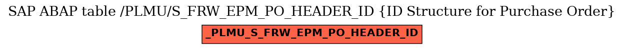 E-R Diagram for table /PLMU/S_FRW_EPM_PO_HEADER_ID (ID Structure for Purchase Order)