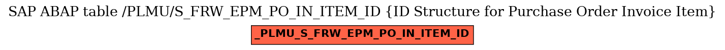 E-R Diagram for table /PLMU/S_FRW_EPM_PO_IN_ITEM_ID (ID Structure for Purchase Order Invoice Item)