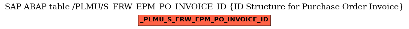 E-R Diagram for table /PLMU/S_FRW_EPM_PO_INVOICE_ID (ID Structure for Purchase Order Invoice)