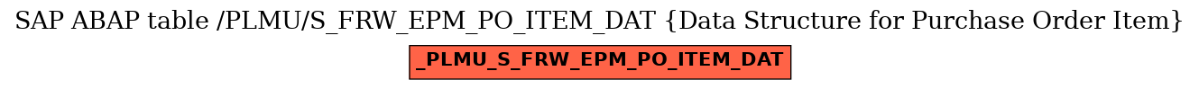 E-R Diagram for table /PLMU/S_FRW_EPM_PO_ITEM_DAT (Data Structure for Purchase Order Item)