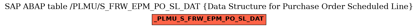 E-R Diagram for table /PLMU/S_FRW_EPM_PO_SL_DAT (Data Structure for Purchase Order Scheduled Line)