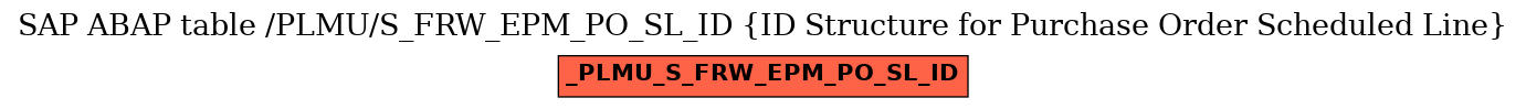 E-R Diagram for table /PLMU/S_FRW_EPM_PO_SL_ID (ID Structure for Purchase Order Scheduled Line)