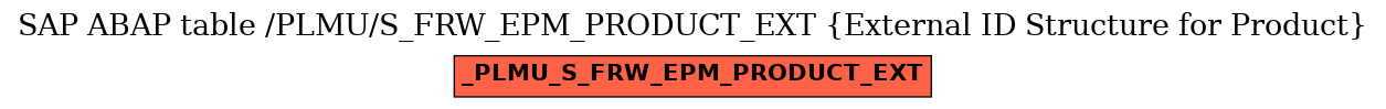 E-R Diagram for table /PLMU/S_FRW_EPM_PRODUCT_EXT (External ID Structure for Product)