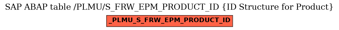 E-R Diagram for table /PLMU/S_FRW_EPM_PRODUCT_ID (ID Structure for Product)