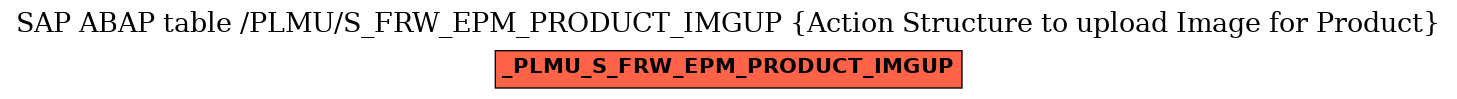 E-R Diagram for table /PLMU/S_FRW_EPM_PRODUCT_IMGUP (Action Structure to upload Image for Product)