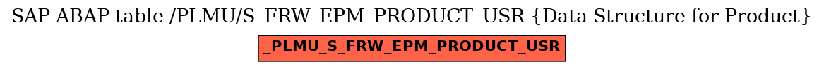 E-R Diagram for table /PLMU/S_FRW_EPM_PRODUCT_USR (Data Structure for Product)