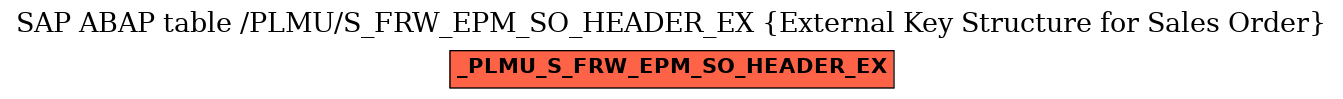 E-R Diagram for table /PLMU/S_FRW_EPM_SO_HEADER_EX (External Key Structure for Sales Order)