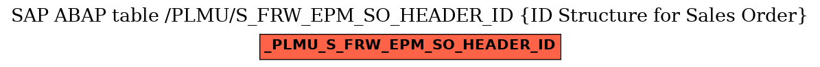 E-R Diagram for table /PLMU/S_FRW_EPM_SO_HEADER_ID (ID Structure for Sales Order)