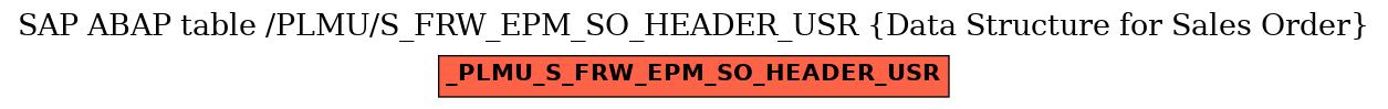 E-R Diagram for table /PLMU/S_FRW_EPM_SO_HEADER_USR (Data Structure for Sales Order)