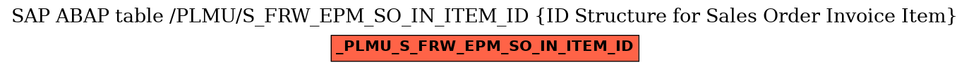 E-R Diagram for table /PLMU/S_FRW_EPM_SO_IN_ITEM_ID (ID Structure for Sales Order Invoice Item)