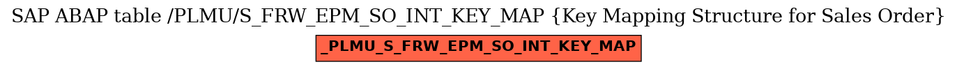 E-R Diagram for table /PLMU/S_FRW_EPM_SO_INT_KEY_MAP (Key Mapping Structure for Sales Order)