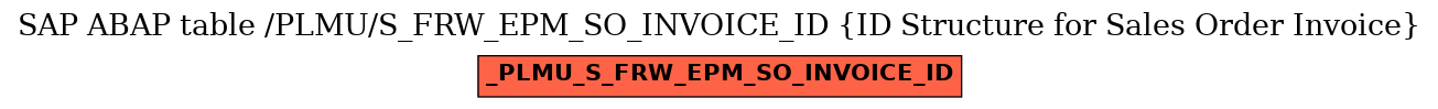 E-R Diagram for table /PLMU/S_FRW_EPM_SO_INVOICE_ID (ID Structure for Sales Order Invoice)