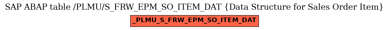 E-R Diagram for table /PLMU/S_FRW_EPM_SO_ITEM_DAT (Data Structure for Sales Order Item)