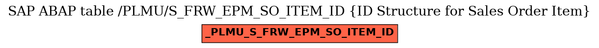 E-R Diagram for table /PLMU/S_FRW_EPM_SO_ITEM_ID (ID Structure for Sales Order Item)