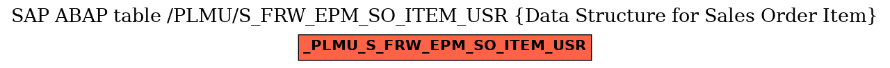 E-R Diagram for table /PLMU/S_FRW_EPM_SO_ITEM_USR (Data Structure for Sales Order Item)