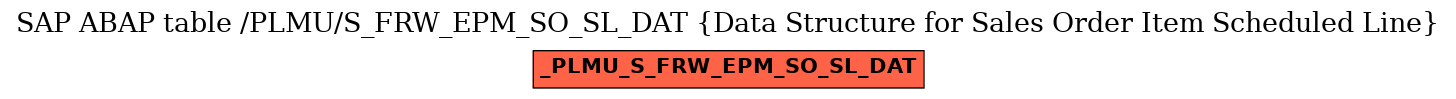 E-R Diagram for table /PLMU/S_FRW_EPM_SO_SL_DAT (Data Structure for Sales Order Item Scheduled Line)