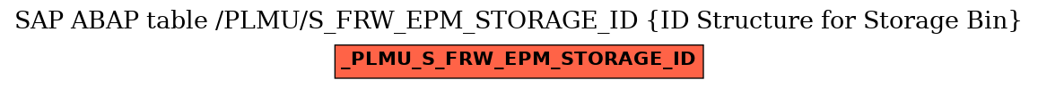 E-R Diagram for table /PLMU/S_FRW_EPM_STORAGE_ID (ID Structure for Storage Bin)