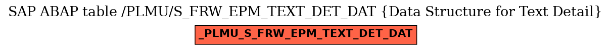 E-R Diagram for table /PLMU/S_FRW_EPM_TEXT_DET_DAT (Data Structure for Text Detail)