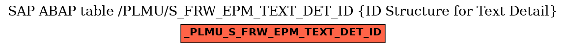 E-R Diagram for table /PLMU/S_FRW_EPM_TEXT_DET_ID (ID Structure for Text Detail)