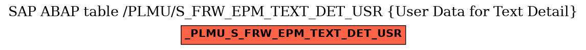 E-R Diagram for table /PLMU/S_FRW_EPM_TEXT_DET_USR (User Data for Text Detail)