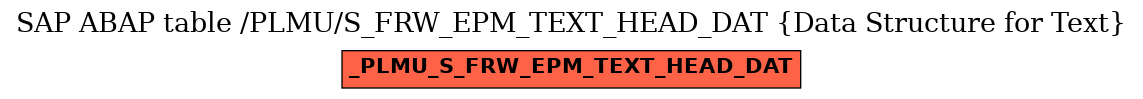 E-R Diagram for table /PLMU/S_FRW_EPM_TEXT_HEAD_DAT (Data Structure for Text)
