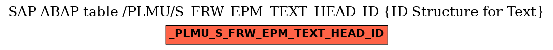 E-R Diagram for table /PLMU/S_FRW_EPM_TEXT_HEAD_ID (ID Structure for Text)