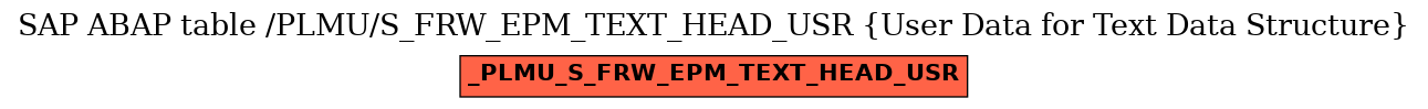 E-R Diagram for table /PLMU/S_FRW_EPM_TEXT_HEAD_USR (User Data for Text Data Structure)