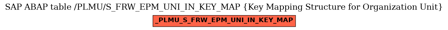 E-R Diagram for table /PLMU/S_FRW_EPM_UNI_IN_KEY_MAP (Key Mapping Structure for Organization Unit)