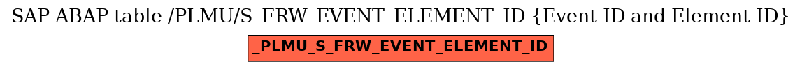 E-R Diagram for table /PLMU/S_FRW_EVENT_ELEMENT_ID (Event ID and Element ID)